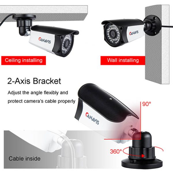 Canavis CCTV Camera